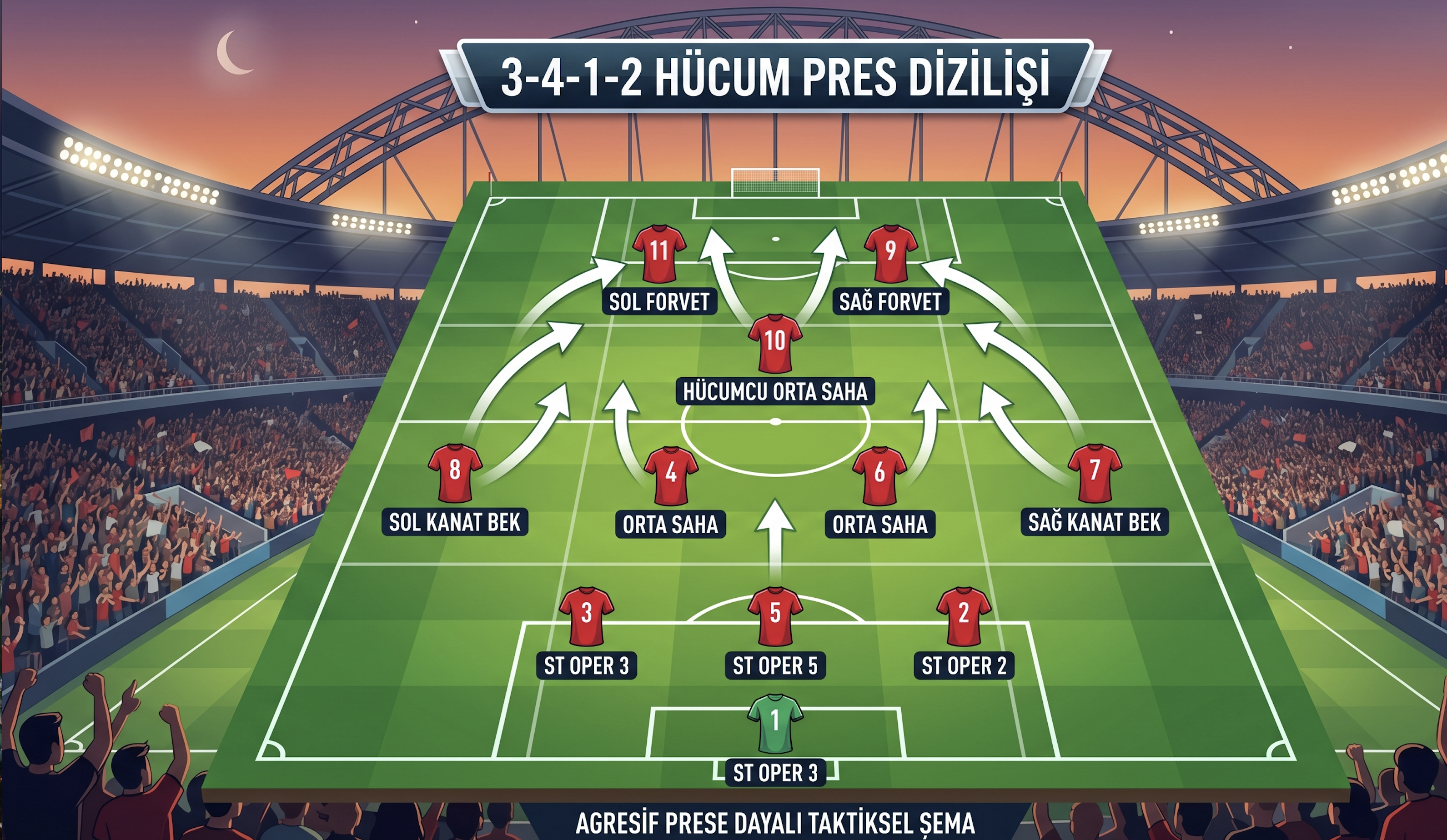 Hücum Pres Taktik