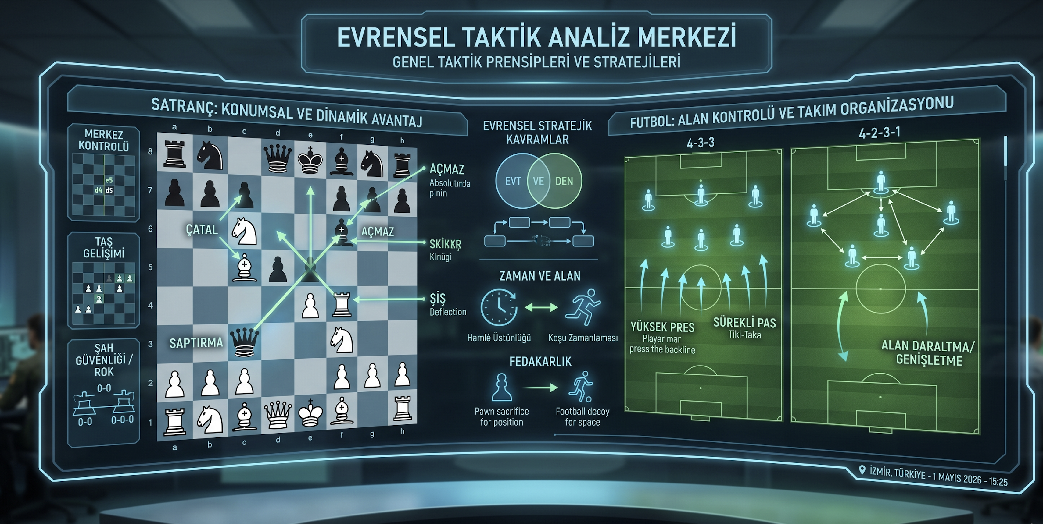 Taktik Merkezi